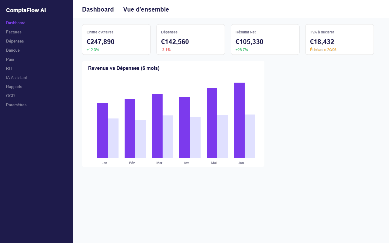 ComptaFlow AI — Accounting + Payroll + HR SaaS