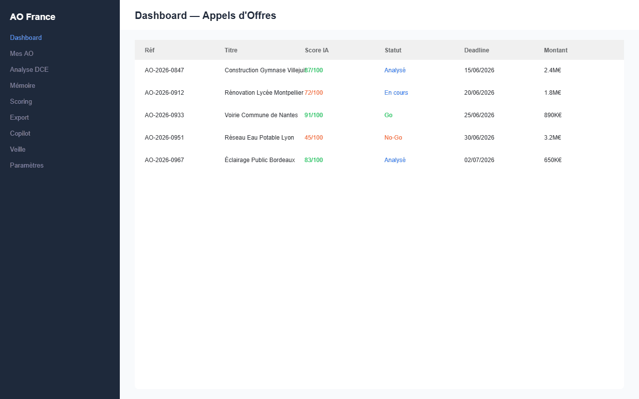 AO France — AI French Public Tender Platform